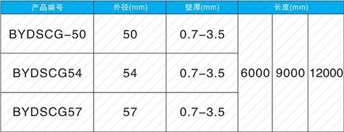 水磨沟螺旋式声测管现货规格尺寸