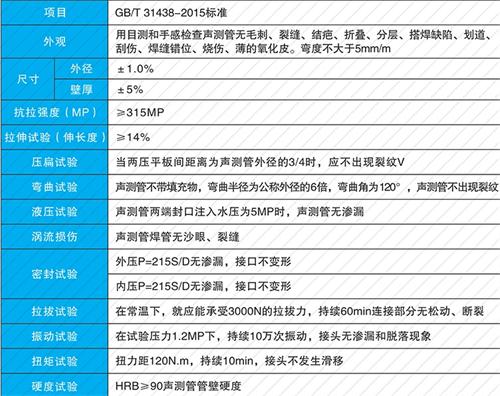 水磨沟螺旋式声测管现货性能特点